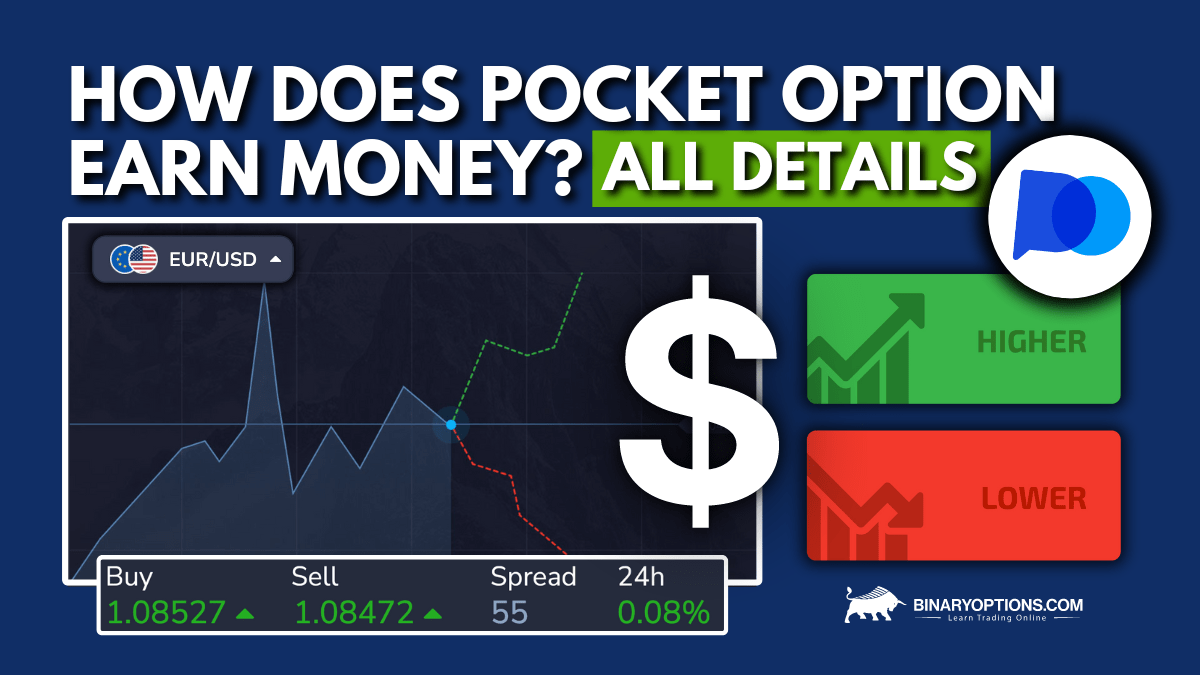 Pocket Option Risk Disclosure Understanding and Mitigating Risks in Online Trading